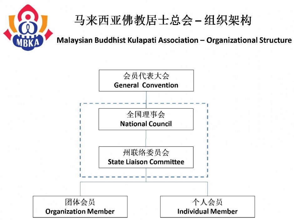 Microsoft PowerPoint - MBKAOrgChart2013 (1024x766)